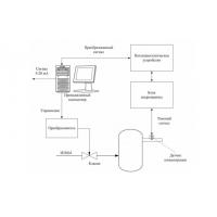 Система непрерывного контроля содержания серной кислоты в процессе синтеза гидроксиламинсульфата